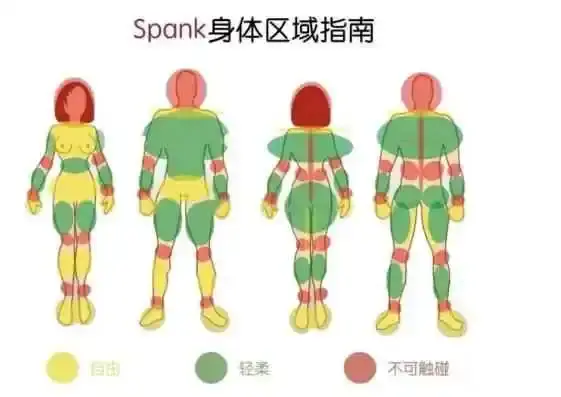 西檬之家：探索字母圈入门指南，掌握BDSM中的SSC原则