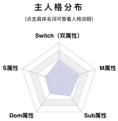 西檬之家-字母圈的践行癖是什么？新入门者必备知识