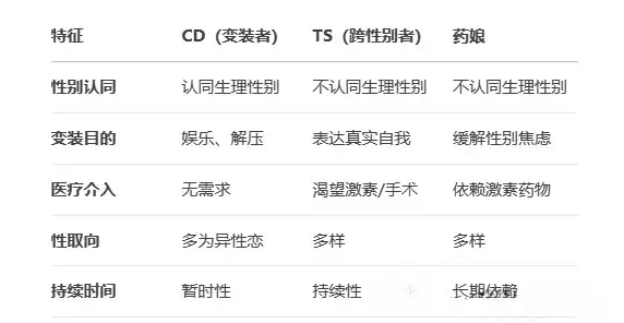 【西檬之家】字母圈BDSM亚文化入门指南